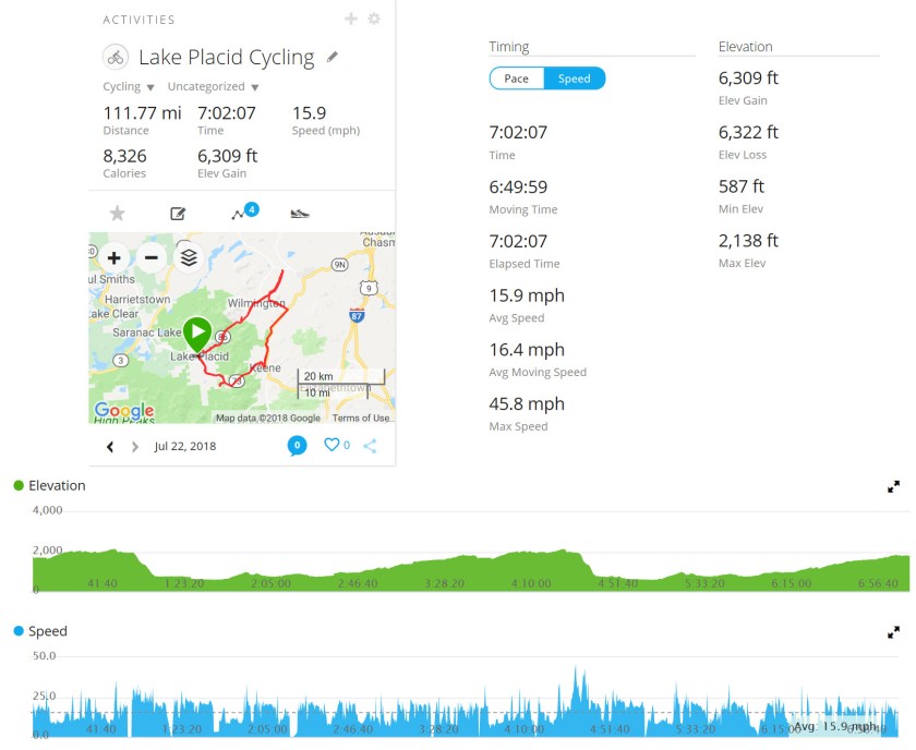 im lake placid 2018 Bike Data